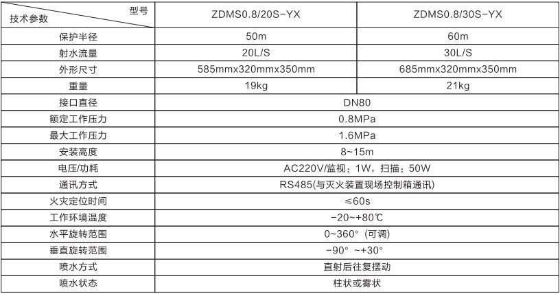 自动跟踪定位射流灭火装置（消防水炮）(图1)