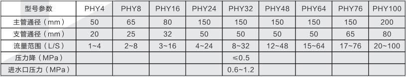 压力式比例混合器(图1)